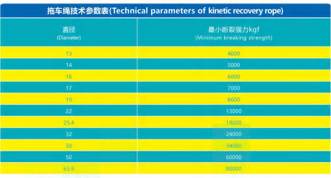 越野車(chē)拖車(chē)?yán)K參數(shù) 越野車(chē)拖車(chē)?yán)K參數(shù)