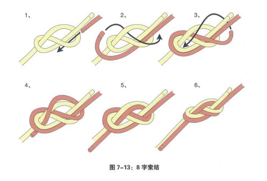 8字索結 8字索結