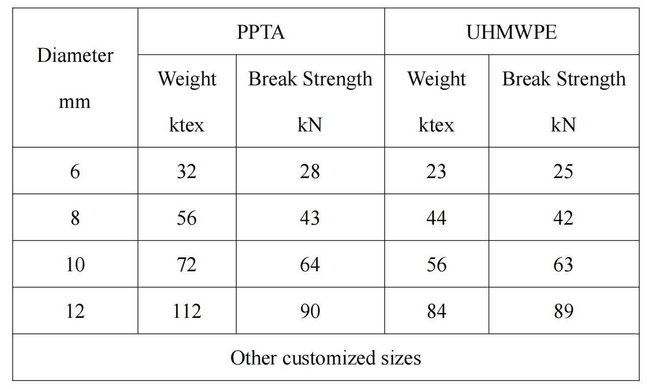 抗海洋生物粘附纜繩 抗海洋生物粘附纜繩