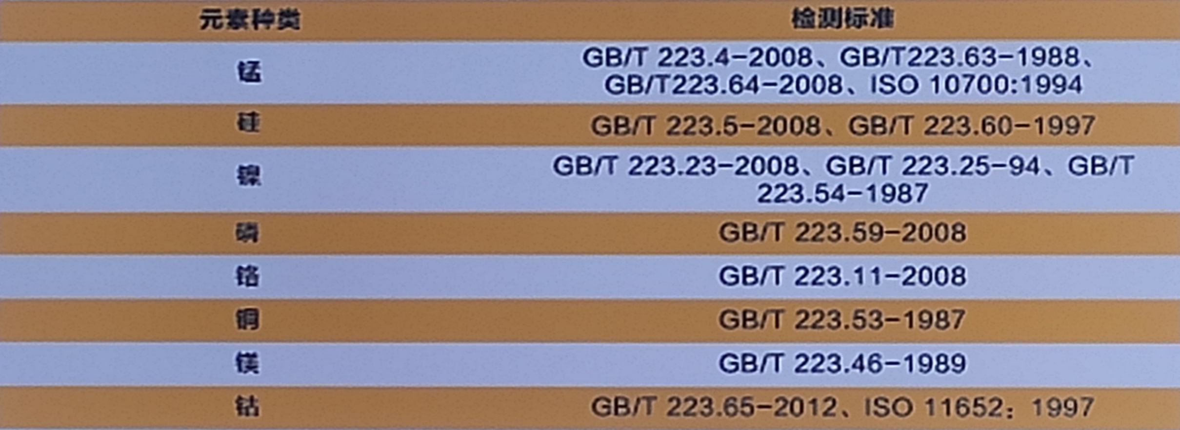 化學成分檢測 化學成分檢測