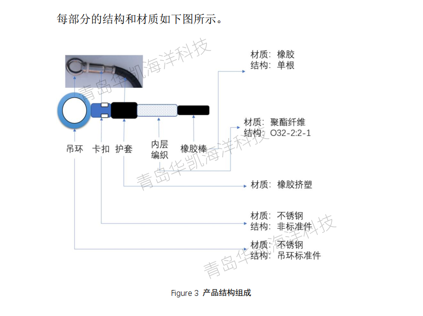 近海浮式光電平臺和浮式碼頭高彈性系泊錨繩 近海浮式光電平臺和浮式碼頭高彈性系泊錨繩